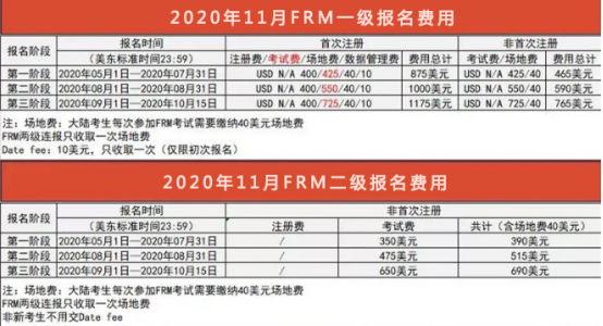 11月FRM考試報名費用