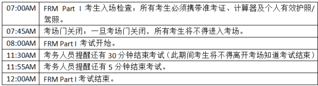 FRM一級考試