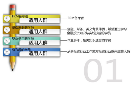 FRM一級前導班