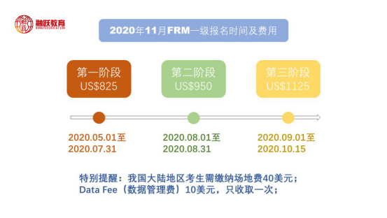 報名費用