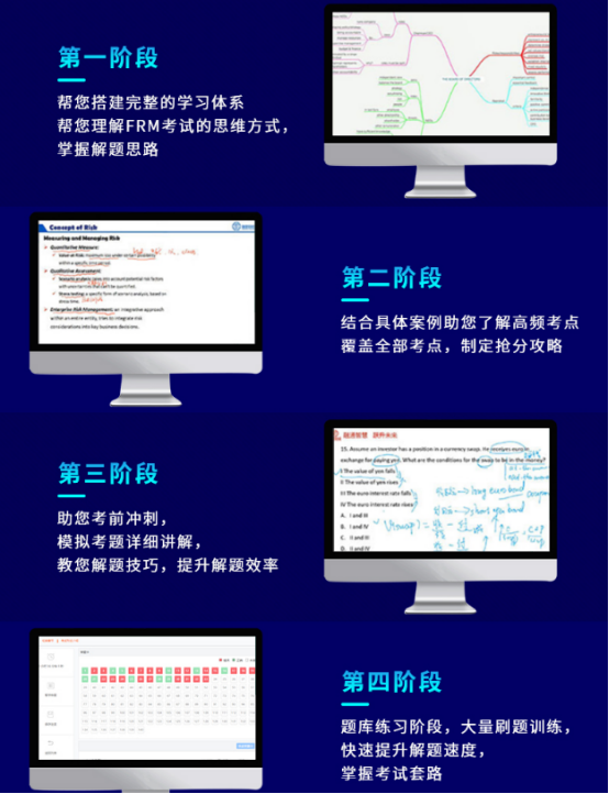 融躍2021年FRM全科名師速成班