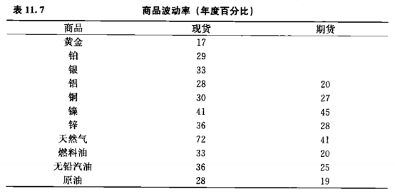 商品的期貨價值