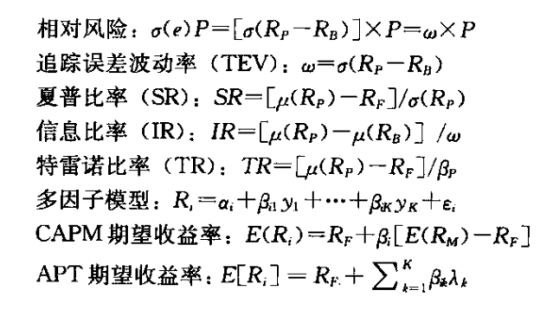 風險管理公式