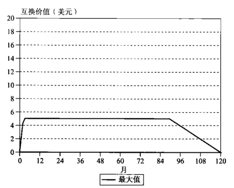 風險暴露