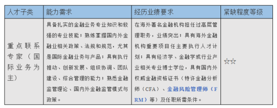 金融風險管理師