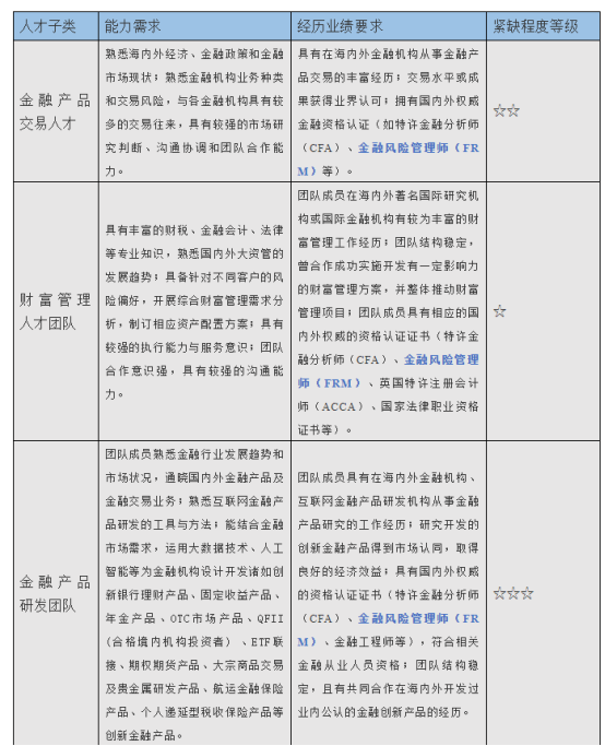 金融風險管理師