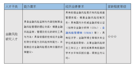 金融風險管理師