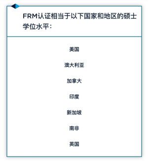 FRM證書