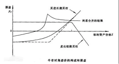 FRM金融知識點