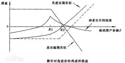 FRM金融知識點