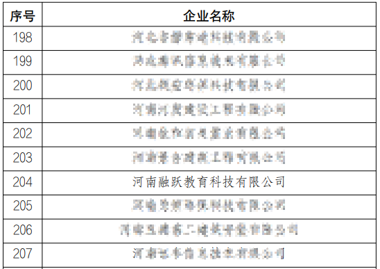 融躍產學合作項目