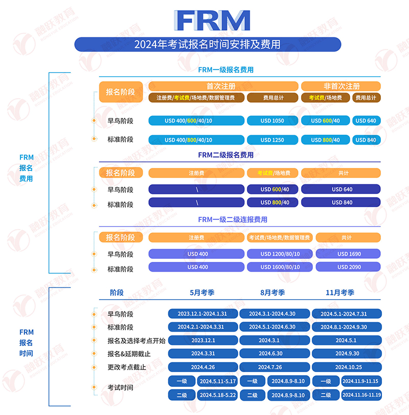 2024年FRM考試時間