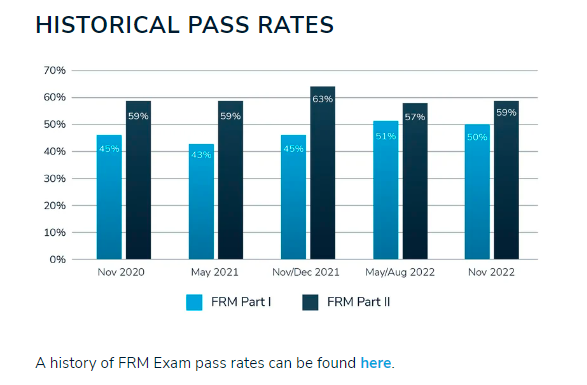 frm考試通過率