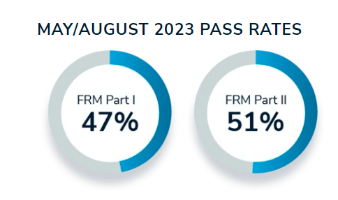 frm考試通過率